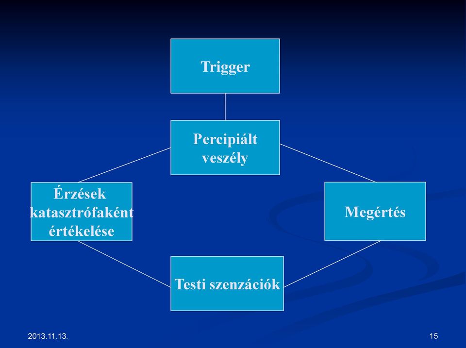 katasztrófaként