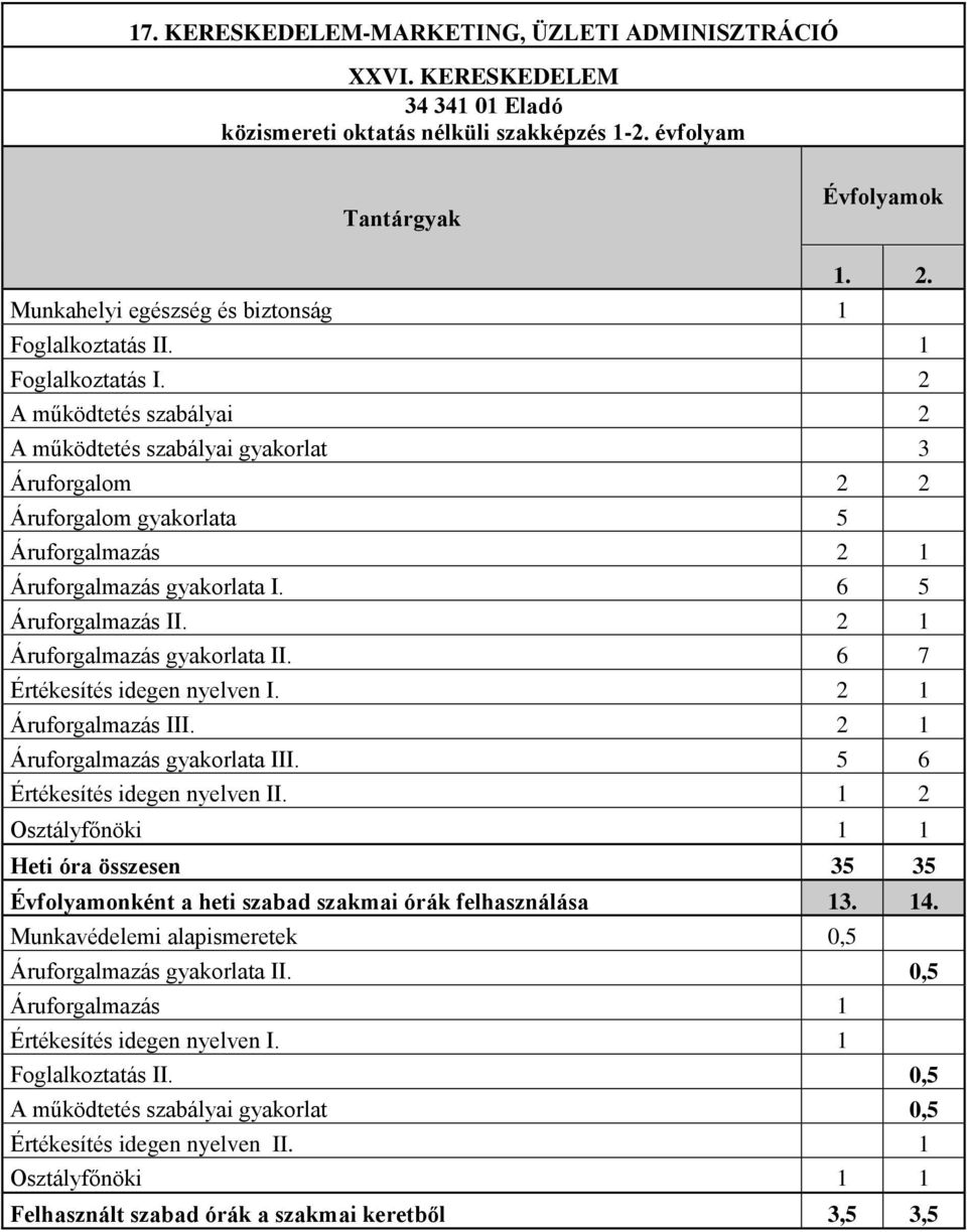 . 1 Foglalkoztatás I. 2 A működtetés szabályai 2 A működtetés szabályai gyakorlat 3 Áruforgalom 2 2 Áruforgalom gyakorlata 5 Áruforgalmazás 2 1 Áruforgalmazás gyakorlata I. 6 5 Áruforgalmazás II.