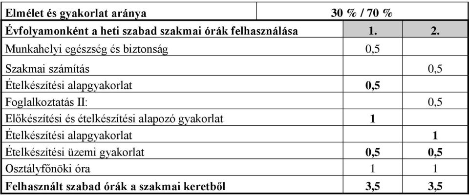 Foglalkoztatás II: 0,5 Előkészítési és ételkészítési alapozó gyakorlat 1 Ételkészítési alapgyakorlat