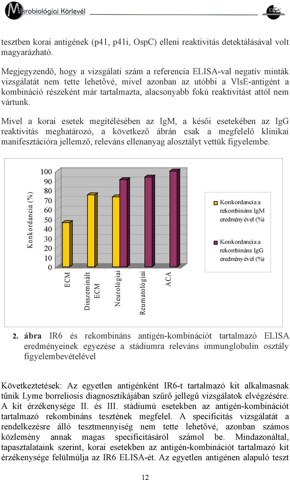 fokú reaktivitást attól nem vártunk.