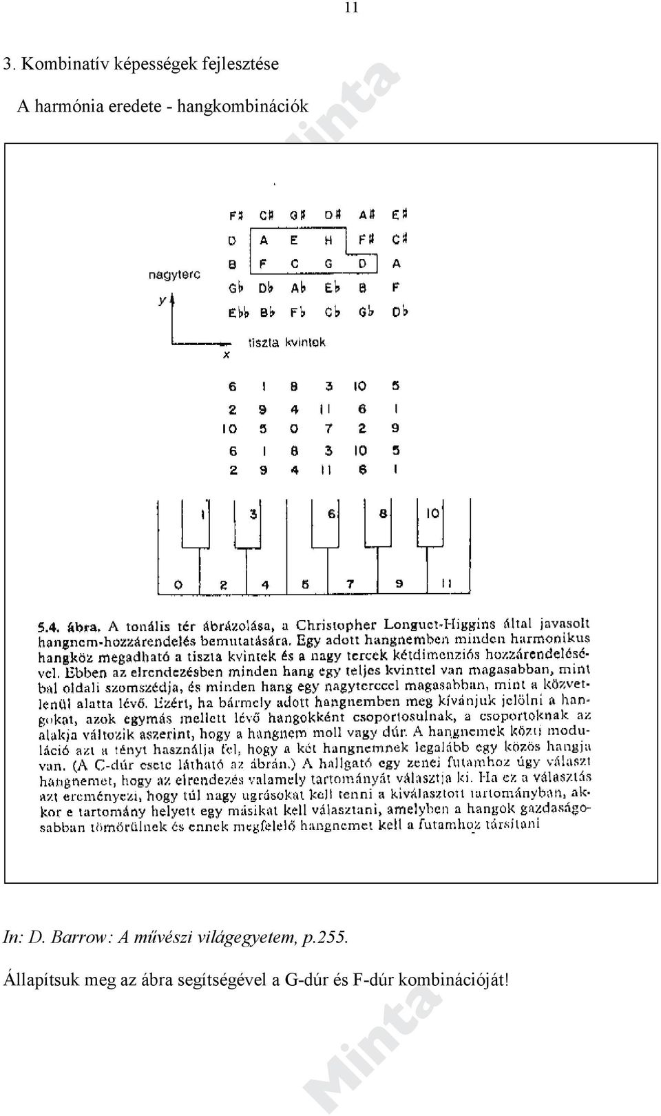 Barrow: A művészi világegyetem, p.255.