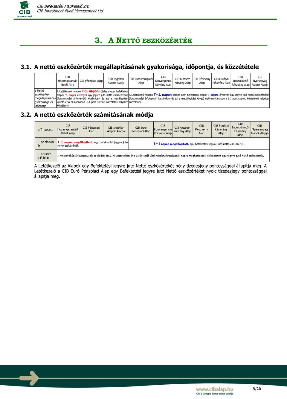 Indexkövető Részvény Nyersanyag ok ja a Nettó ALetétkezelő minden T-1. napon köteles a ezen befektetési eszközérték alapok T.