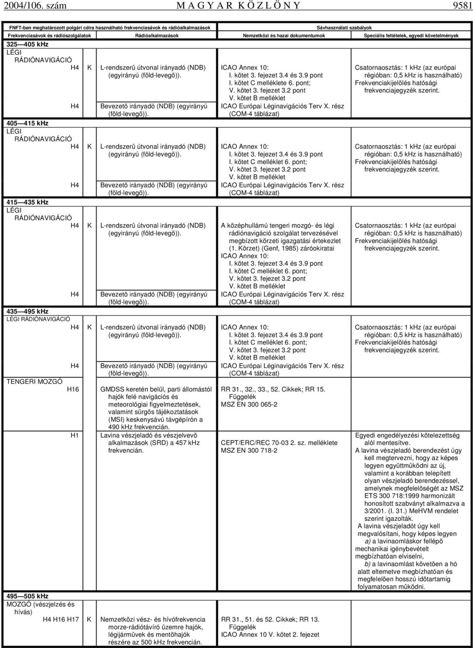 Nemzetközi és hazai dokumentumok Speciális feltételek, egyedi követelmények 325 405 khz LÉGI RÁDIÓNAVIGÁCIÓ H4 K L-rendszerû útvonal irányadó (NDB) (egyirányú (föld-levegõ)).