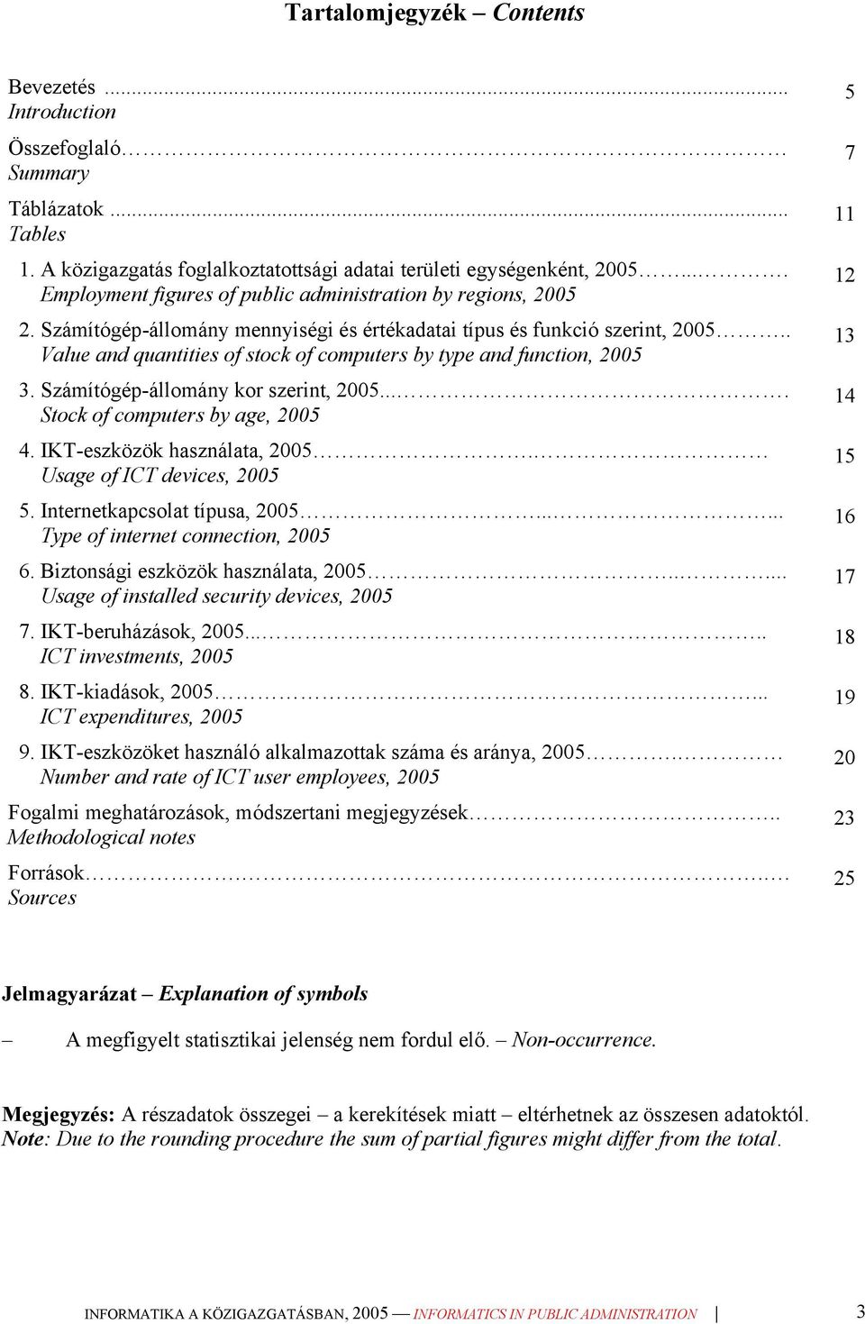 . Value and quantities of stock of computers by type and function, 2005 3. Számítógép-állomány kor szerint, 2005.... Stock of computers by age, 2005 4. IKT-eszközök használata, 2005.