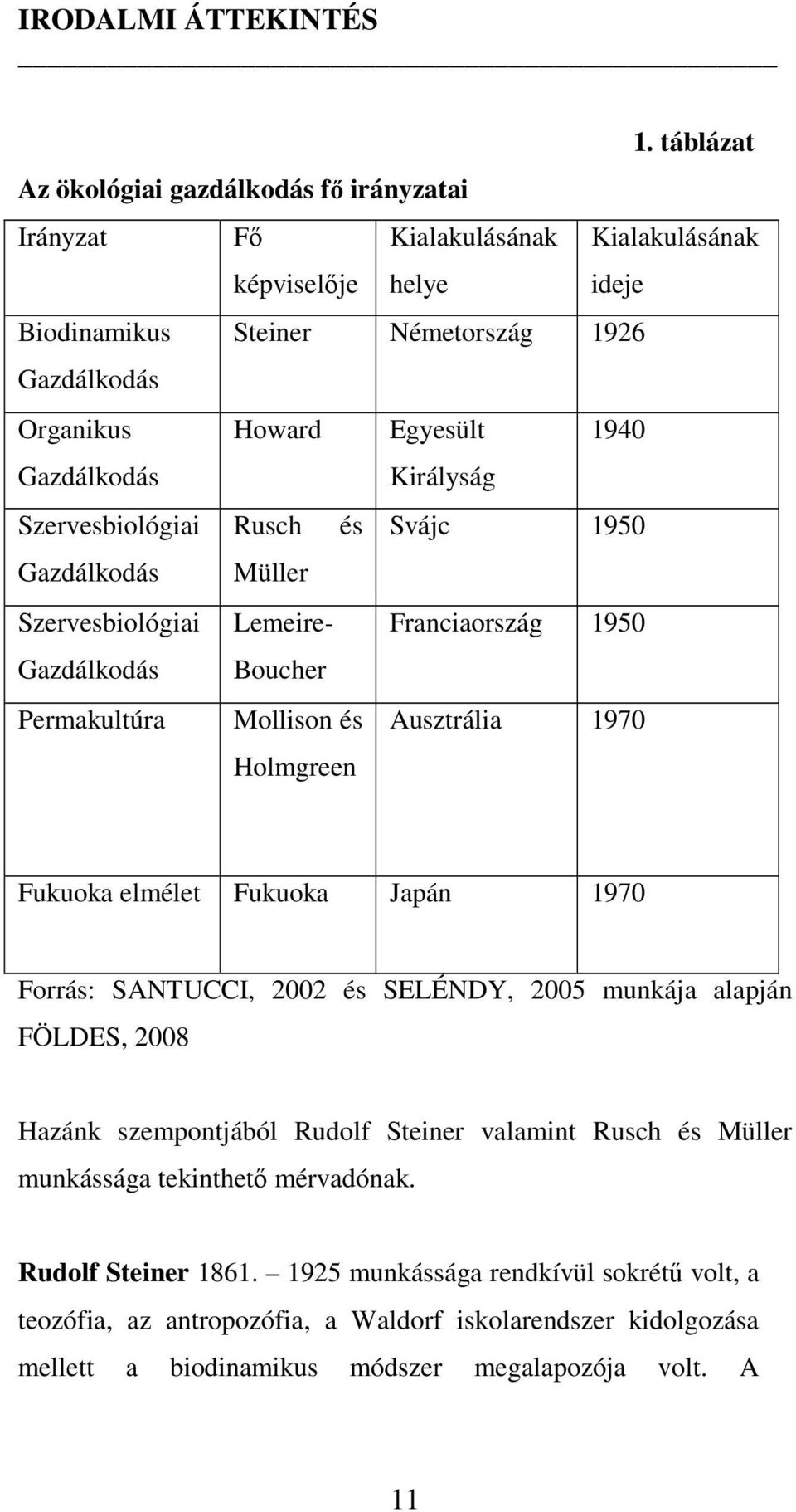 Gazdálkodás Királyság Szervesbiológiai Rusch és Svájc 1950 Gazdálkodás Müller Szervesbiológiai Lemeire- Franciaország 1950 Gazdálkodás Boucher Permakultúra Mollison és Holmgreen Ausztrália 1970