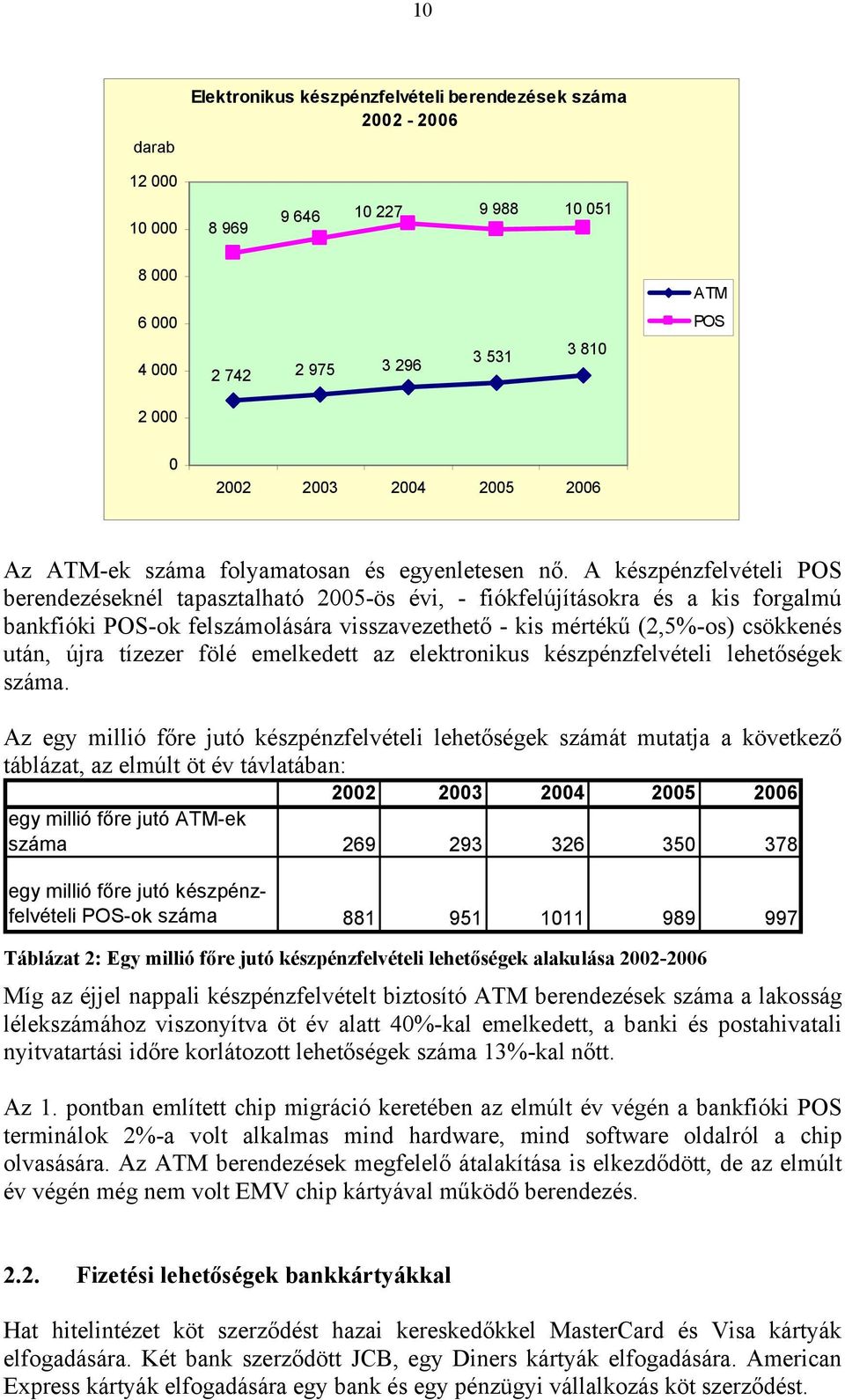 tízezer fölé emelkedett az elektronikus készpénzfelvételi lehetőségek.