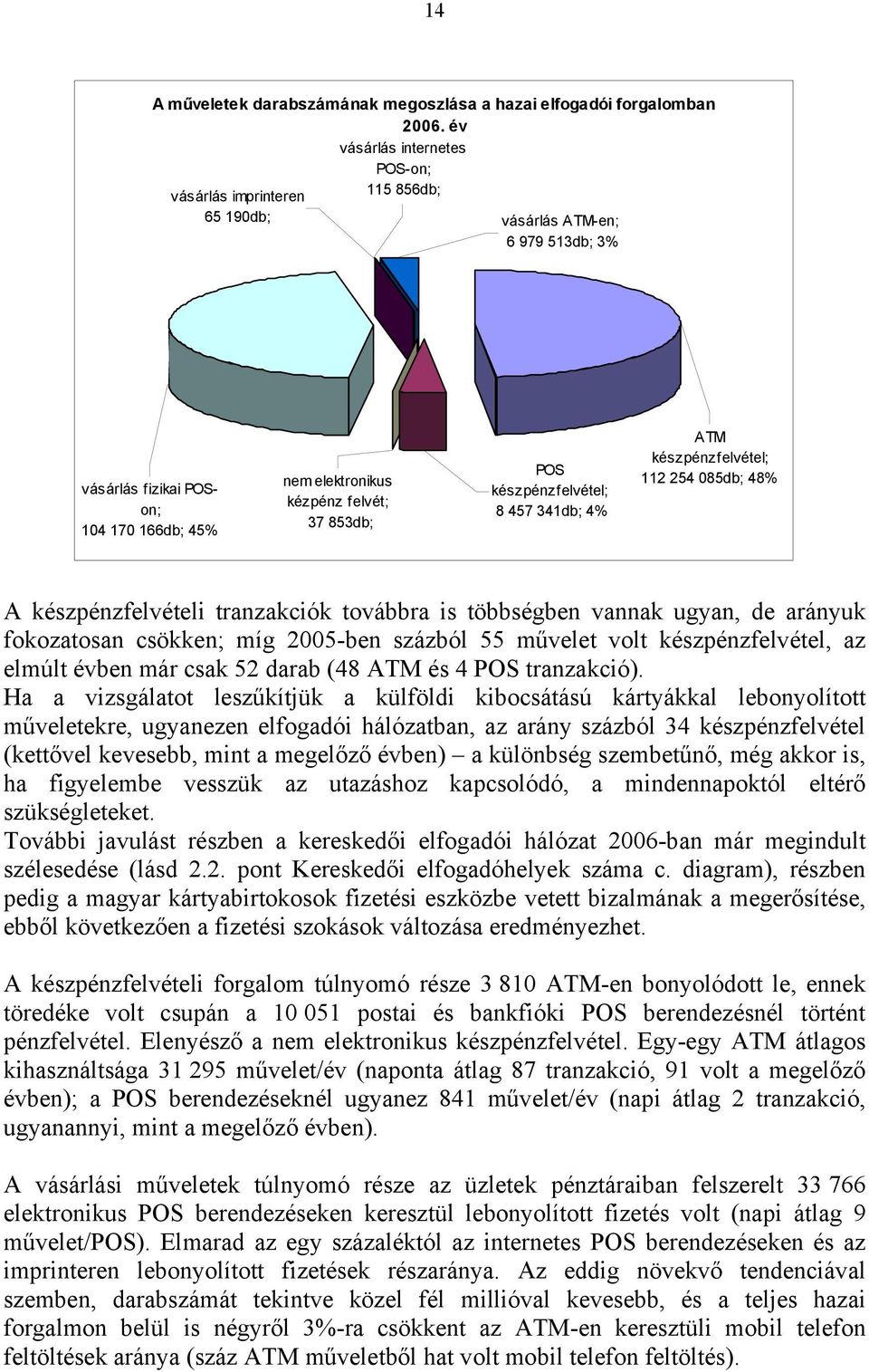 készpénzfelvétel; 8 457 341db; 4% ATM készpénzfelvétel; 112 254 85db; 48% A készpénzfelvételi tranzakciók továbbra is többségben vannak ugyan, de arányuk fokozatosan csökken; míg 25-ben százból 55