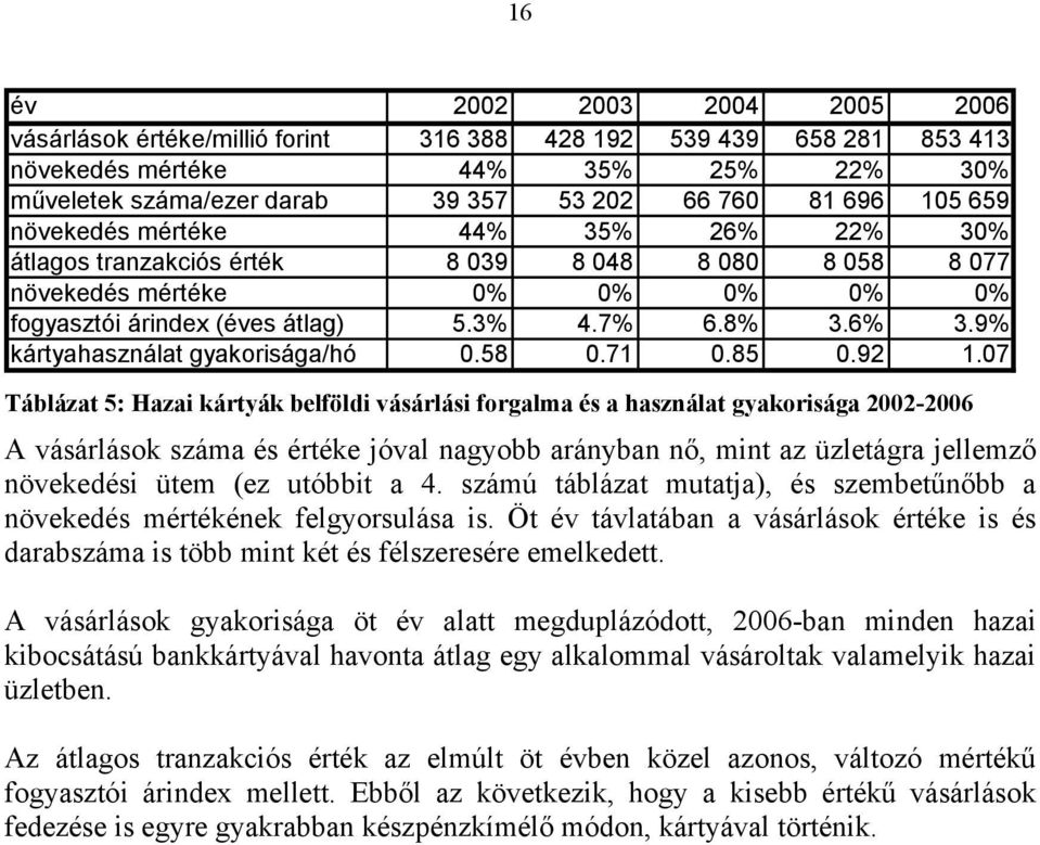 7 Táblázat 5: Hazai kártyák belföldi vásárlási forgalma és a használat gyakorisága 22-26 A vásárlások és értéke jóval nagyobb arányban nő, mint az üzletágra jellemző növekedési ütem (ez utóbbit a 4.