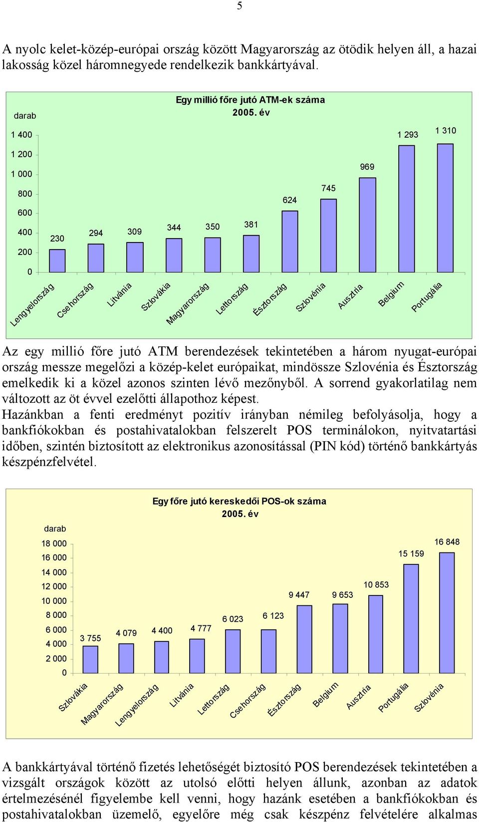 főre jutó ATM berendezések tekintetében a három nyugat-európai ország messze megelőzi a közép-kelet európaikat, mindössze Szlovénia és Észtország emelkedik ki a közel azonos szinten lévő mezőnyből.