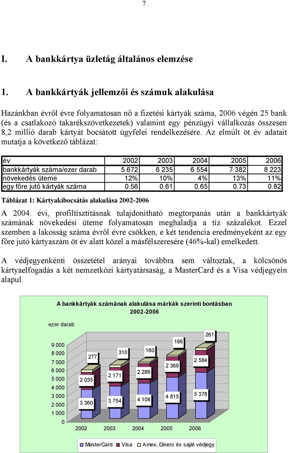 8,2 millió kártyát bocsátott ügyfelei rendelkezésére.