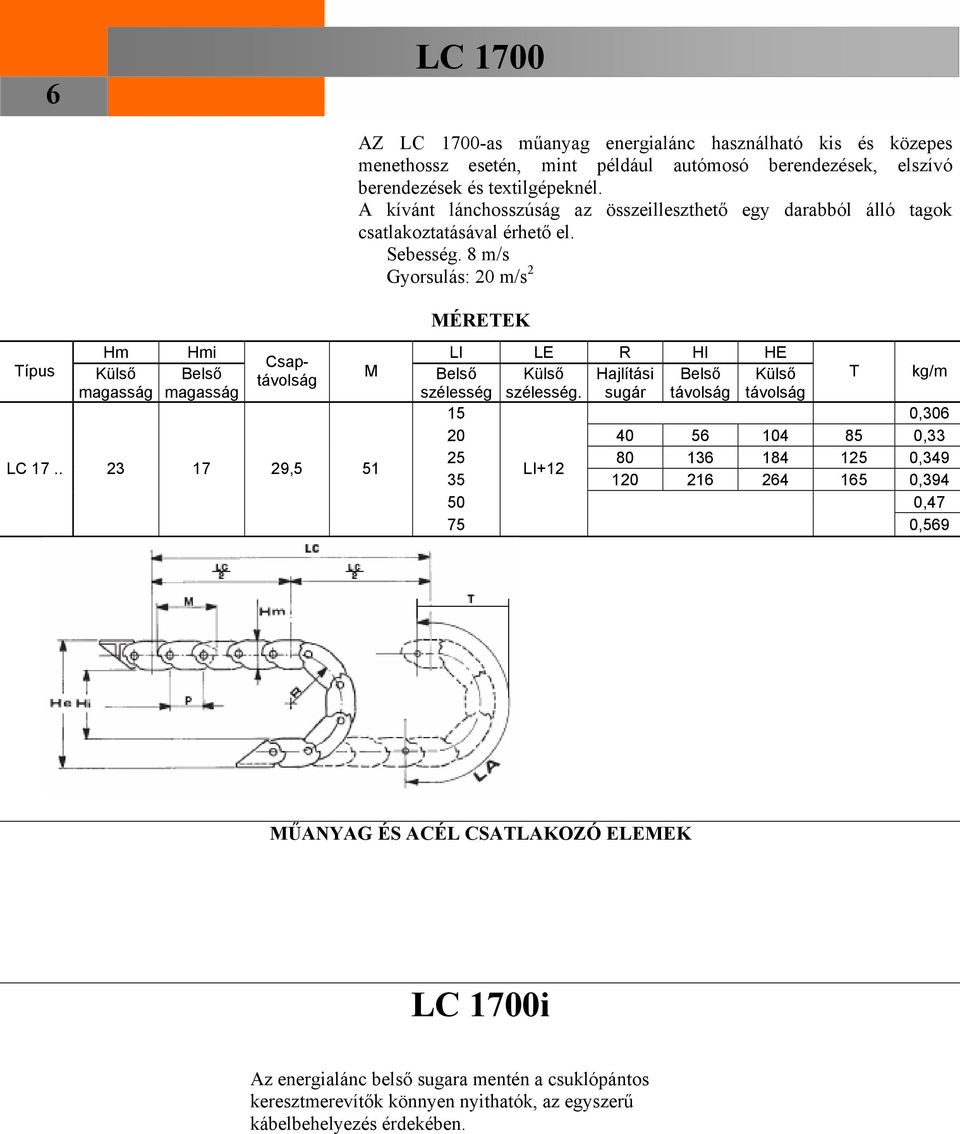 8 m/s Gyorsulás: 20 m/s 2 Hm Hmi LI LE R HI HE M Belső Külső Hajlítási Belső Külső szélesség szélesség. sugár távolság távolság 15 0,306 20 40 56 104 85 0,33 LC 17.