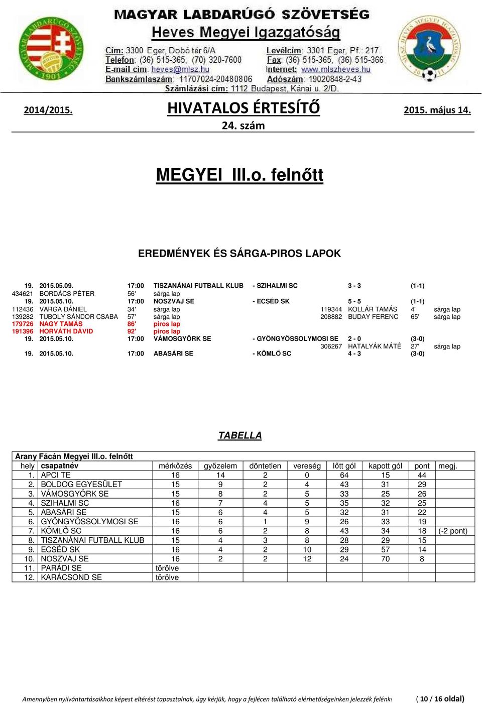86' piros lap 191396 HORVÁTH DÁVID 92' piros lap 19. 2015.05.10. 17:00 VÁMOSGYÖRK SE - GYÖNGYÖSSOLYMOSI SE 2-0 (3-0) 306267 HATALYÁK MÁTÉ 27' sárga lap 19. 2015.05.10. 17:00 ABASÁRI SE - KÖMLŐ SC 4-3 (3-0) Arany Fácán Megyei III.