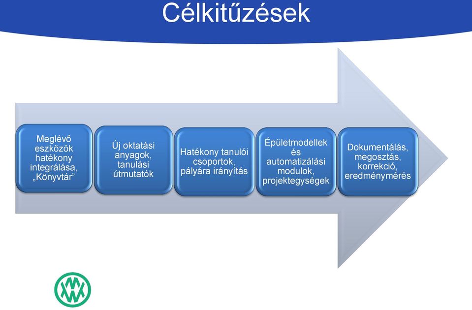 Hatékony tanulói csoportok, pályára irányítás Épületmodellek és