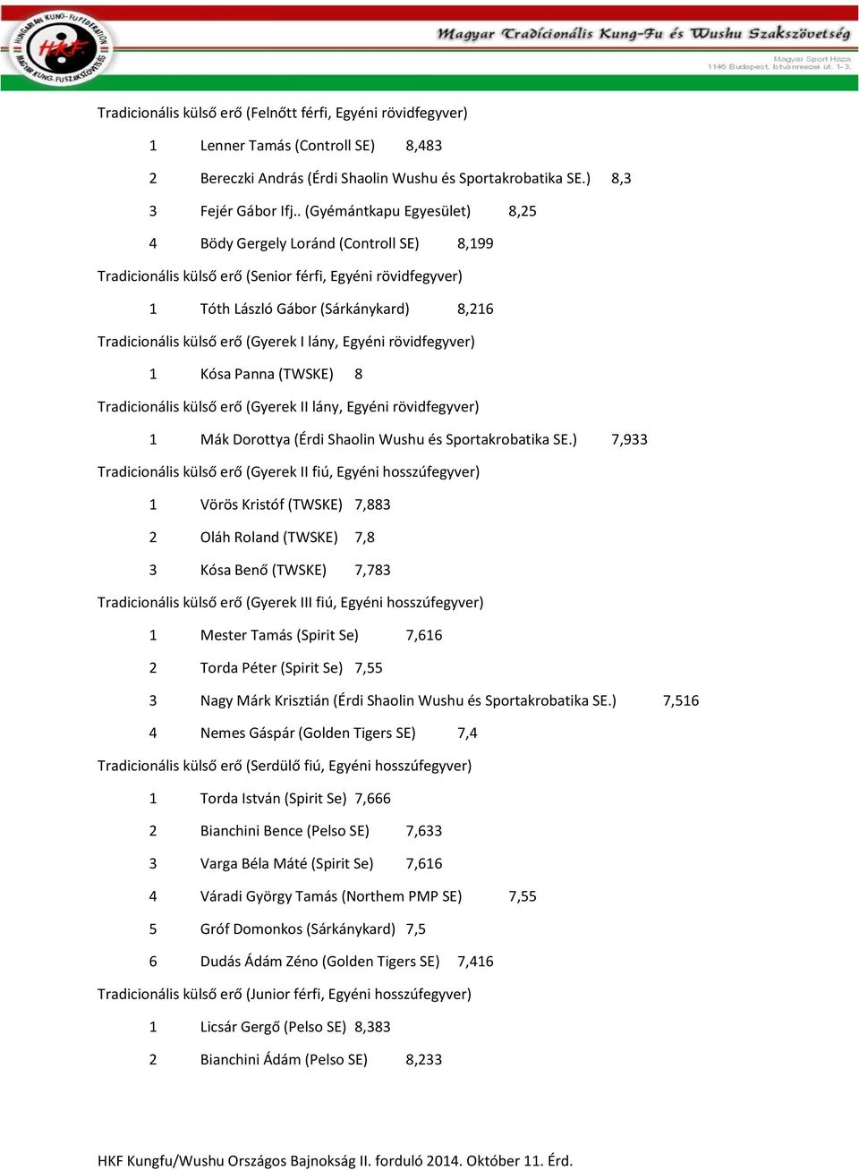 (Gyerek I lány, Egyéni rövidfegyver) 1 Kósa Panna (TWSKE) 8 Tradicionális külső erő (Gyerek II lány, Egyéni rövidfegyver) 1 Mák Dorottya (Érdi Shaolin Wushu és Sportakrobatika SE.