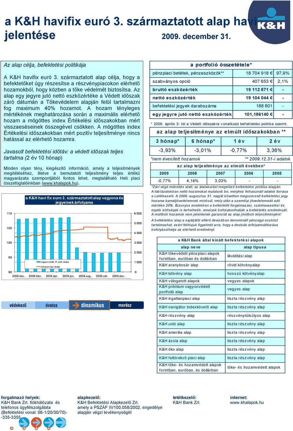 Az alap egy jegyre jutó nettó eszközértéke a Védett időszak záró dátumán a Tőkevédelem alapján felül tartalmazni fog maximum 40% hozamot.