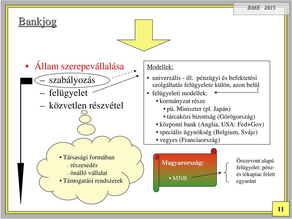 Japán) tárcaközi bizottság (Görögország) központi bank (Anglia, USA: Fed+Gov) speciális ügynökség (Belgium, Svájc) vegyes