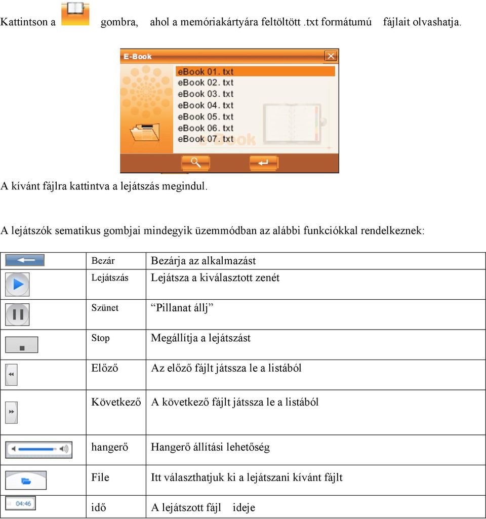 kiválasztott zenét Szünet Pillanat állj Stop Megállítja a lejátszást Előző Az előző fájlt játssza le a listából Következő A következő