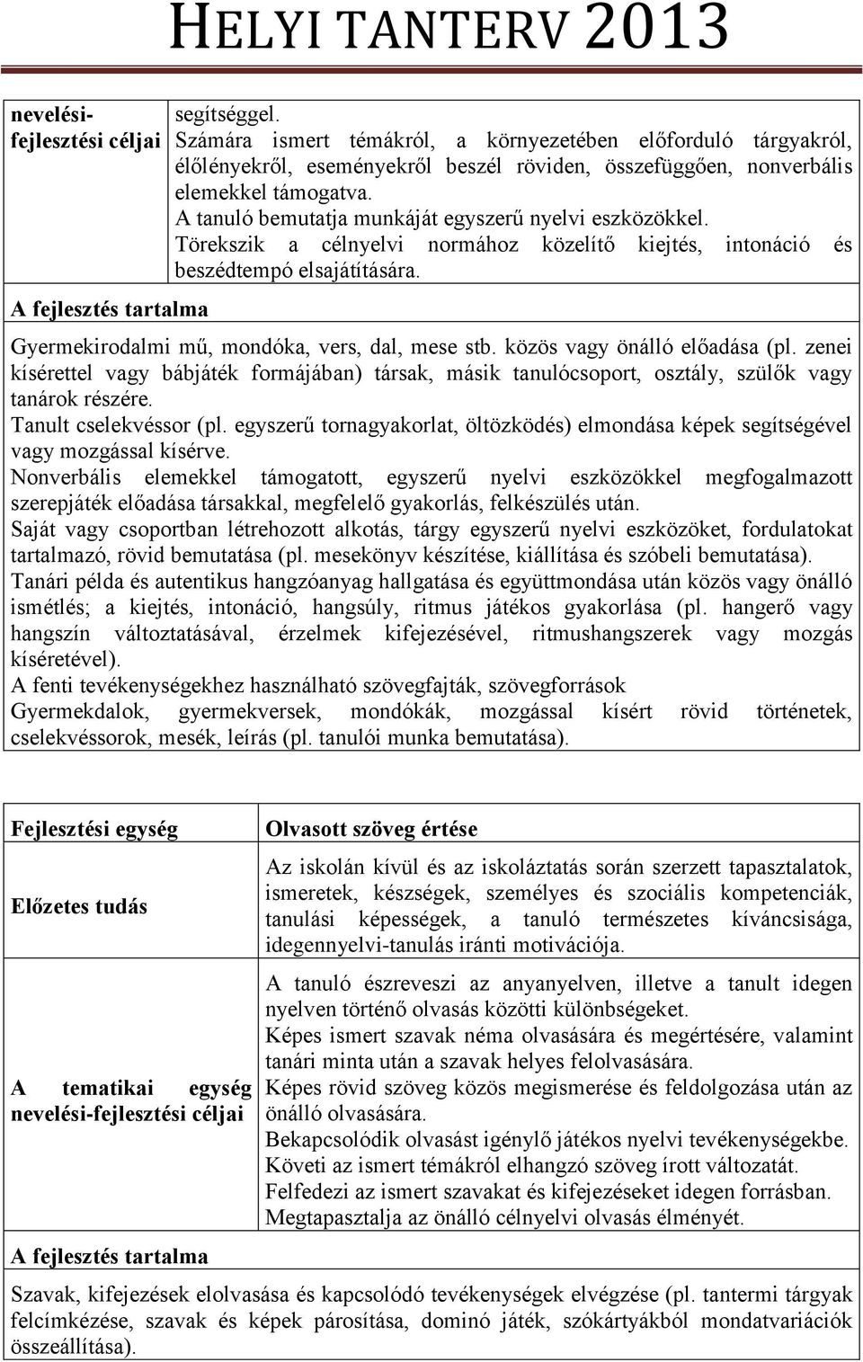 A tanuló bemutatja munkáját egyszerű nyelvi eszközökkel. Törekszik a célnyelvi normához közelítő kiejtés, intonáció és beszédtempó elsajátítására. Gyermekirodalmi mű, mondóka, vers, dal, mese stb.