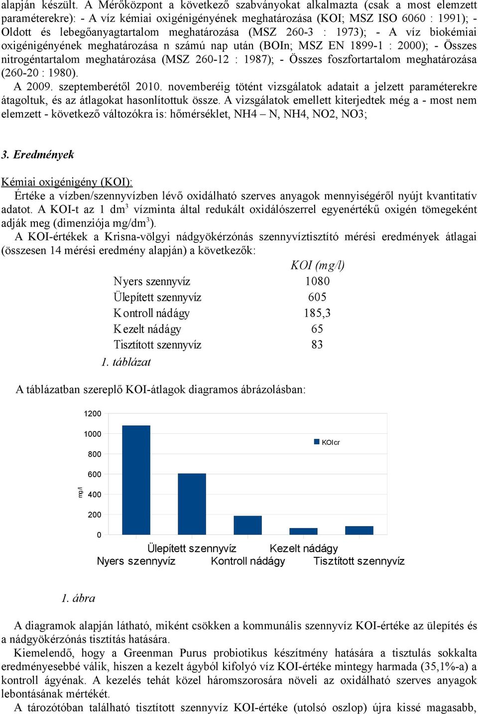 meghatározása (MSZ 260-3 : 1973); - A víz biokémiai oxigénigényének meghatározása n számú nap után (BOIn; MSZ EN 1899-1 : 2000); - Összes nitrogéntartalom meghatározása (MSZ 260-12 : 1987); - Összes