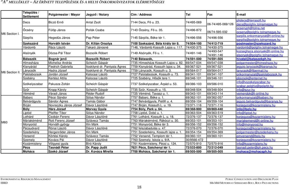 hu 06-74/495-069/126 decs@polghiv.tolnamegye.hu İcsény Fülöp János Pollák Csaba 7143 İcsény, Fı u. 35. 74/496-872 ocsenyph@tolna.net 06/74-595-032 ocseny@polghiv.tolnamegye.hu Sárpilis Hegedüs János Pap Péter 7145 Sárpilis, Béke tér 1.