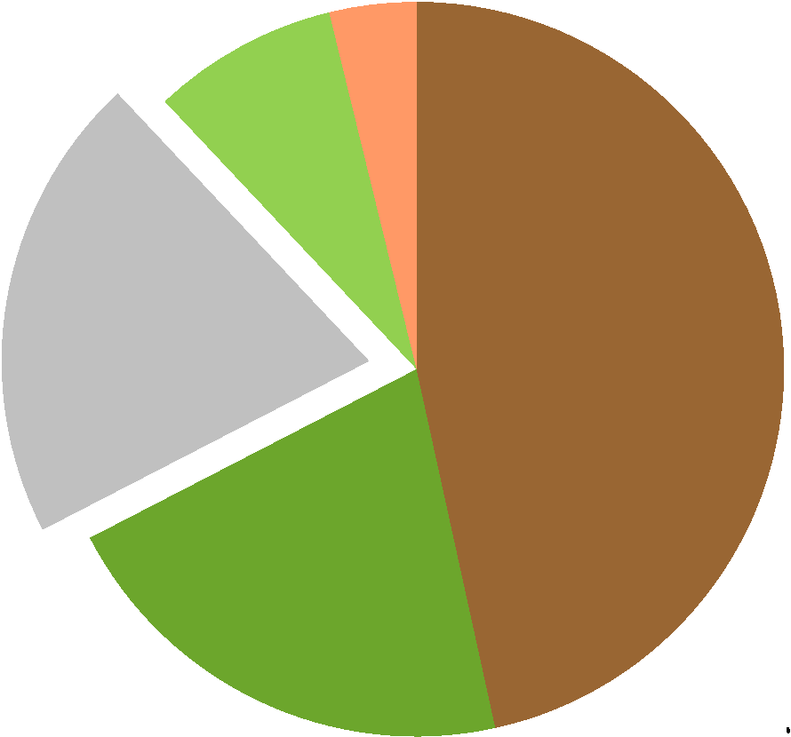 A Kárpát-medence természeti képe napjainkban 8% 4% Szántó Művelési ágak megoszlása Magyarországon Forrás: KSI, 2014 Erdő 21% 21% 46% Művelés alól