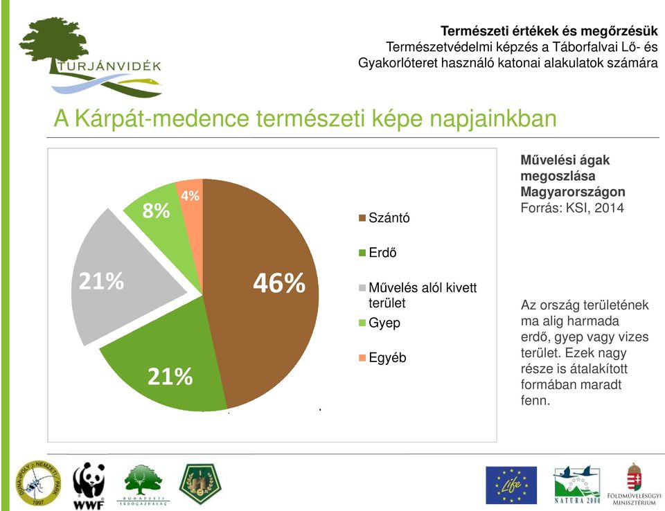 kivett terület Gyep Egyéb Az ország területének ma alig harmada erdő,