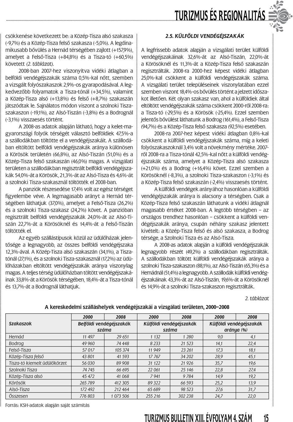 2008-ban 2007-hez viszonyítva vidéki átlagban a belföldi vendégéjszakák 0,5%-kal nőtt, szemben a vizsgált folyószakaszok 2,9%-os gyarapodásával.