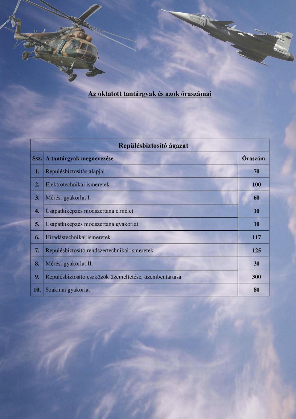 Csapatkiképzés módszertana elmélet 10 5. Csapatkiképzés módszertana gyakorlat 10 6. Híradástechnikai ismeretek 117 7.