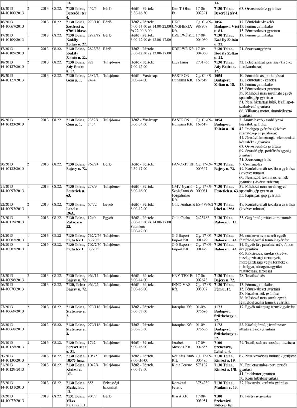 30/2013 14-10130/2013 31/2013 14-10129-2013 32/2013 14-10131/2013 33/2013 14-10072/2013 2 2013. 08.22. Bezerédj tér 1 2013. 08.22. 970/110hrsz. 1 2013. 08.22. Kodály Zoltán u. 22. 2 2013. 08.22. Kodály Zoltán u. 22. 2 2013. 08.22. Ady Endre u.