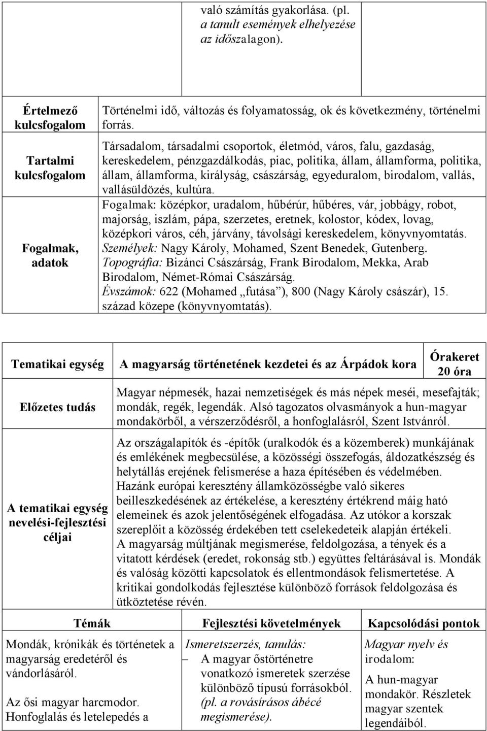 birodalom, vallás, vallásüldözés, kultúra.