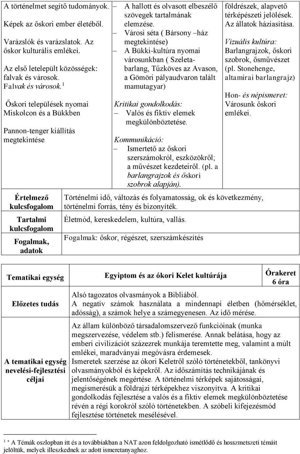 Városi séta ( Bársony ház megtekintése) A Bükki-kultúra nyomai városunkban ( Szeletabarlang, Tűzköves az Avason, a Gömöri pályaudvaron talált mamutagyar) Kritikai gondolkodás: Valós és fiktív elemek