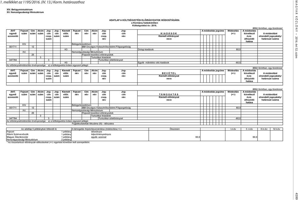 Millió forintban, egy tizedessel ÁHT Fejezet Cím Alcím Jog- Jog- Kiemelt Fejezet Cím Alcím Jog- Jog- A módosítás jogcíme Módosítás A módosítás egyedi szám szám szám cím cím előir.