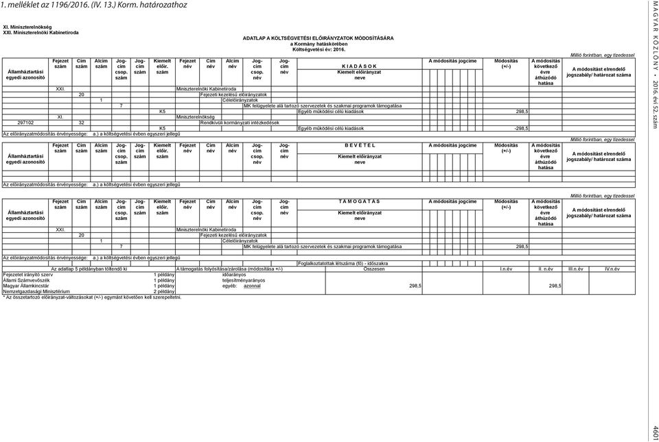 név név név cím cím K I A D Á S O K (+/-) következő csop. szám szám csop. név Kiemelt előirányzat évre szám név neve áthúzódó hatása XXI.