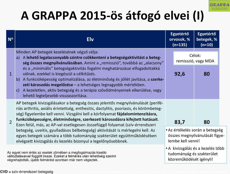 b) A funkcióképesség optimalizálása, az életminőség és jóllét javítása, a szerkezeti károsodás megelőzése a lehetséges legnagyobb mértékben.