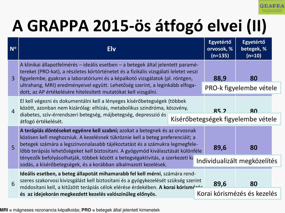 Lehetőség szerint, a leginkább elfogadott, az AP értékelésére hitelesített mutatókat kell vizsgálni.