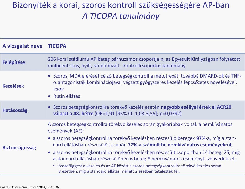 antagonisták kombinációjával végzett gyógyszeres kezelés lépcsőzetes növelésével, vagy Rutin ellátás Szoros betegségkontrollra törekvő kezelés esetén nagyobb eséllyel értek el ACR20 választ a 48.