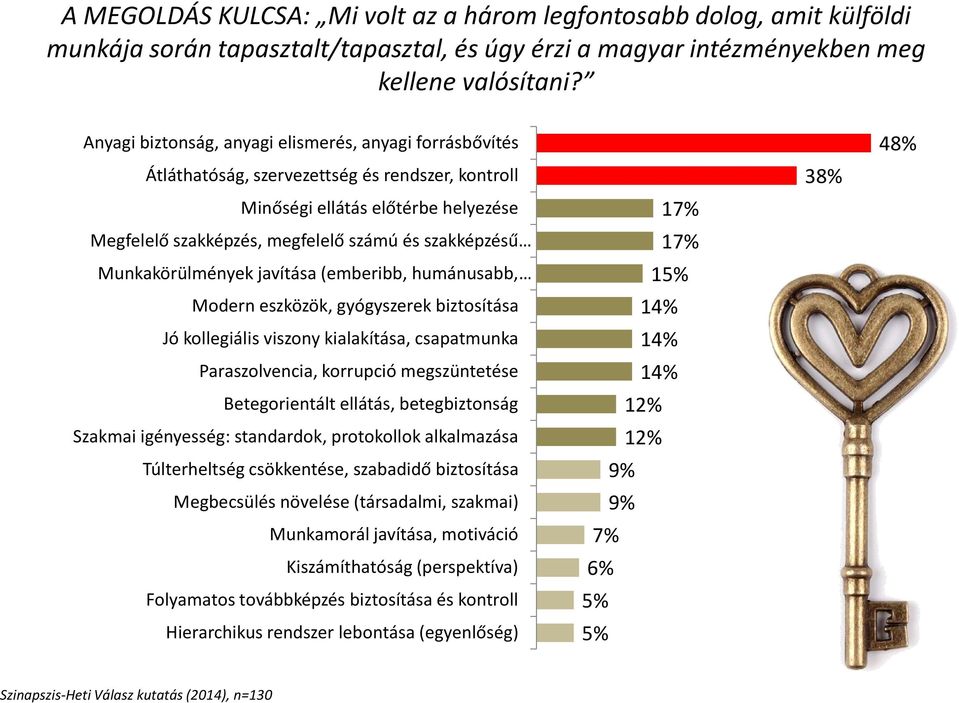 Munkakörülmények javítása (emberibb, humánusabb, Modern eszközök, gyógyszerek biztosítása Jó kollegiális viszony kialakítása, csapatmunka Paraszolvencia, korrupció megszüntetése Betegorientált