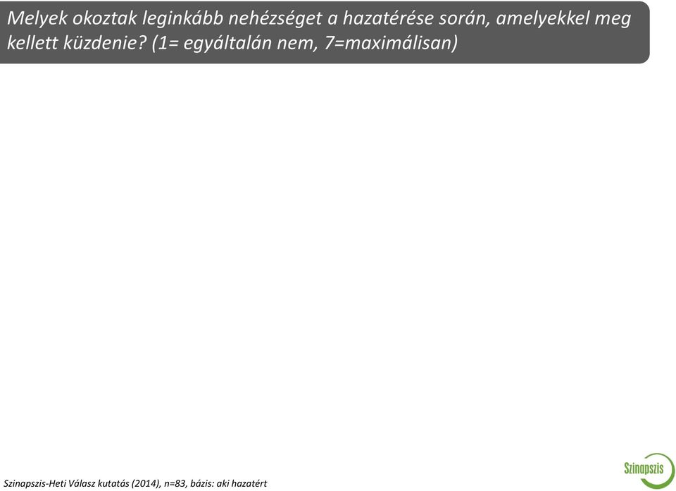 küzdenie?