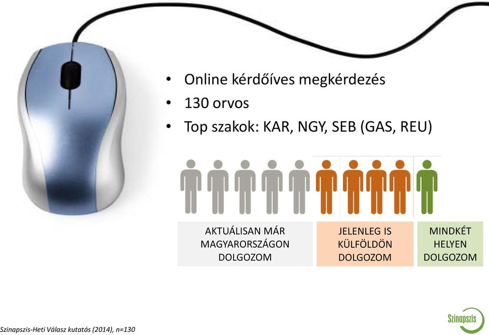 MAGYARORSZÁGON DOLGOZOM JELENLEG IS KÜLFÖLDÖN