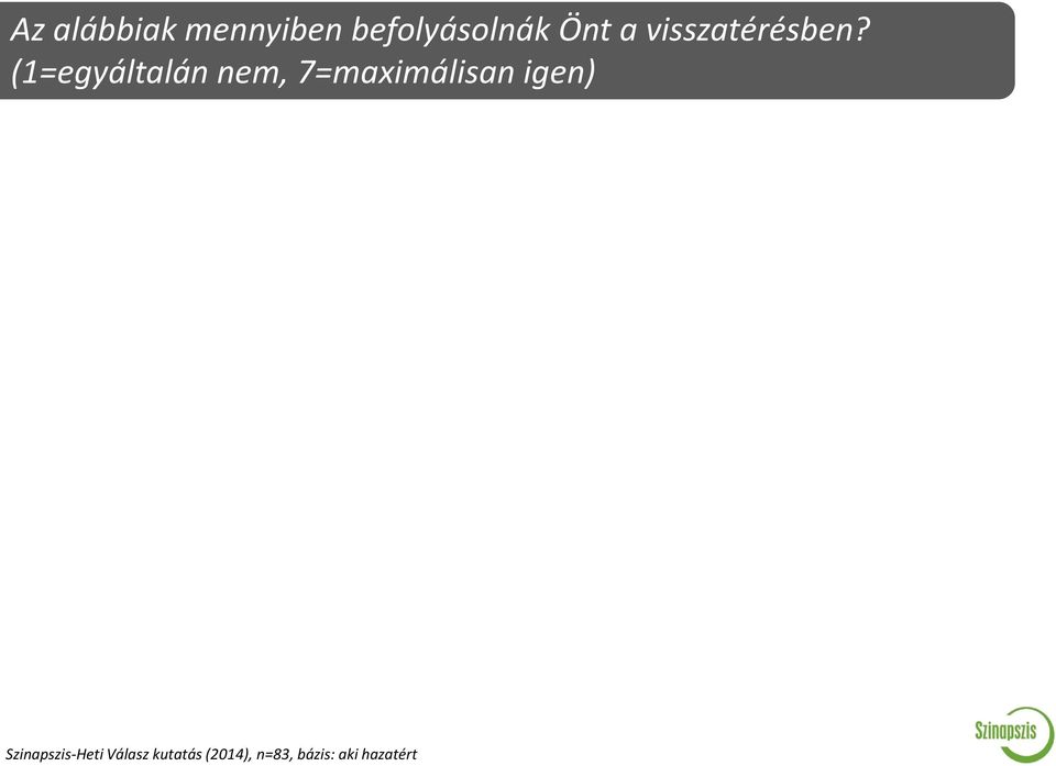 (1=egyáltalán nem, 7=maximálisan igen)