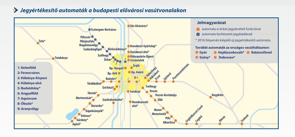 -Nyugati Baracska* Bp.-Déli Törökbálint* Érd felső* Budaörs* 1 2 5 Százhalombatta* Vác-Alsóváros* Dunakeszi-Gyártelep* Dunakeszi alsó* Rákospalota-Újpest Istvántelek Zugló Bp.