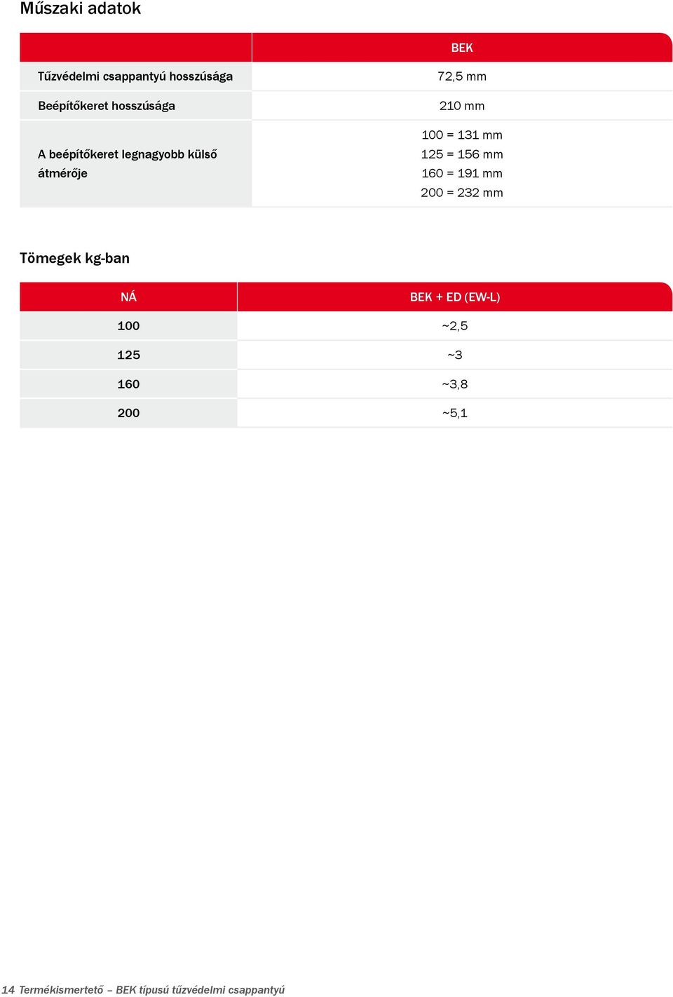 156 mm 160 = 191 mm 200 = 232 mm Tömegek kg-ban NÁ BEK + ED (EW-L) 100 ~2,5