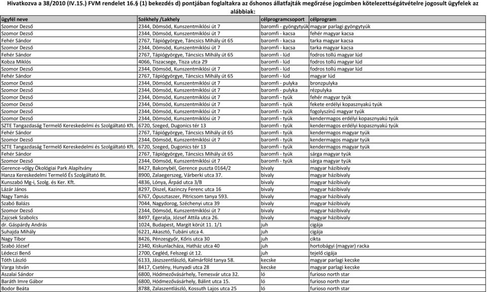 Szomor Dezső 2344, Dömsöd, Kunszentmiklósi út 7 baromfi - gyöngytyúk magyar parlagi gyöngytyúk Szomor Dezső 2344, Dömsöd, Kunszentmiklósi út 7 baromfi - kacsa fehér magyar kacsa Fehér Sándor 2767,