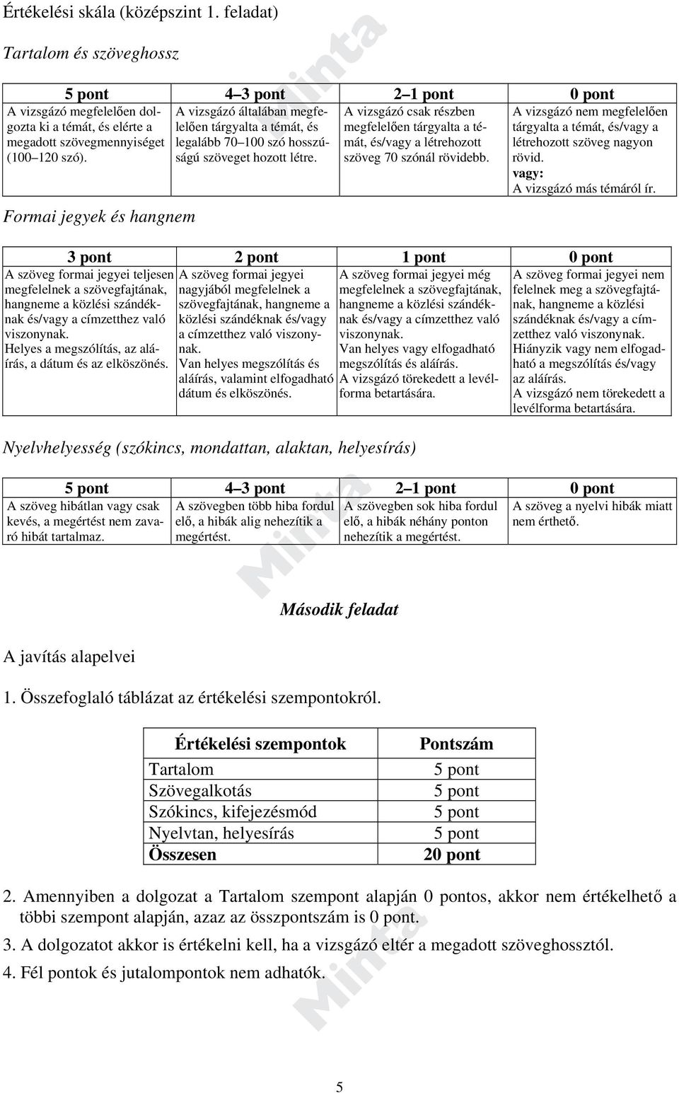 a létrehozott szöveget hozott létre. szöveg 70 szónál rövidebb. A vizsgázó megfelelően dolgozta ki a témát, és elérte a megadott szövegmennyiséget (100 120 szó).