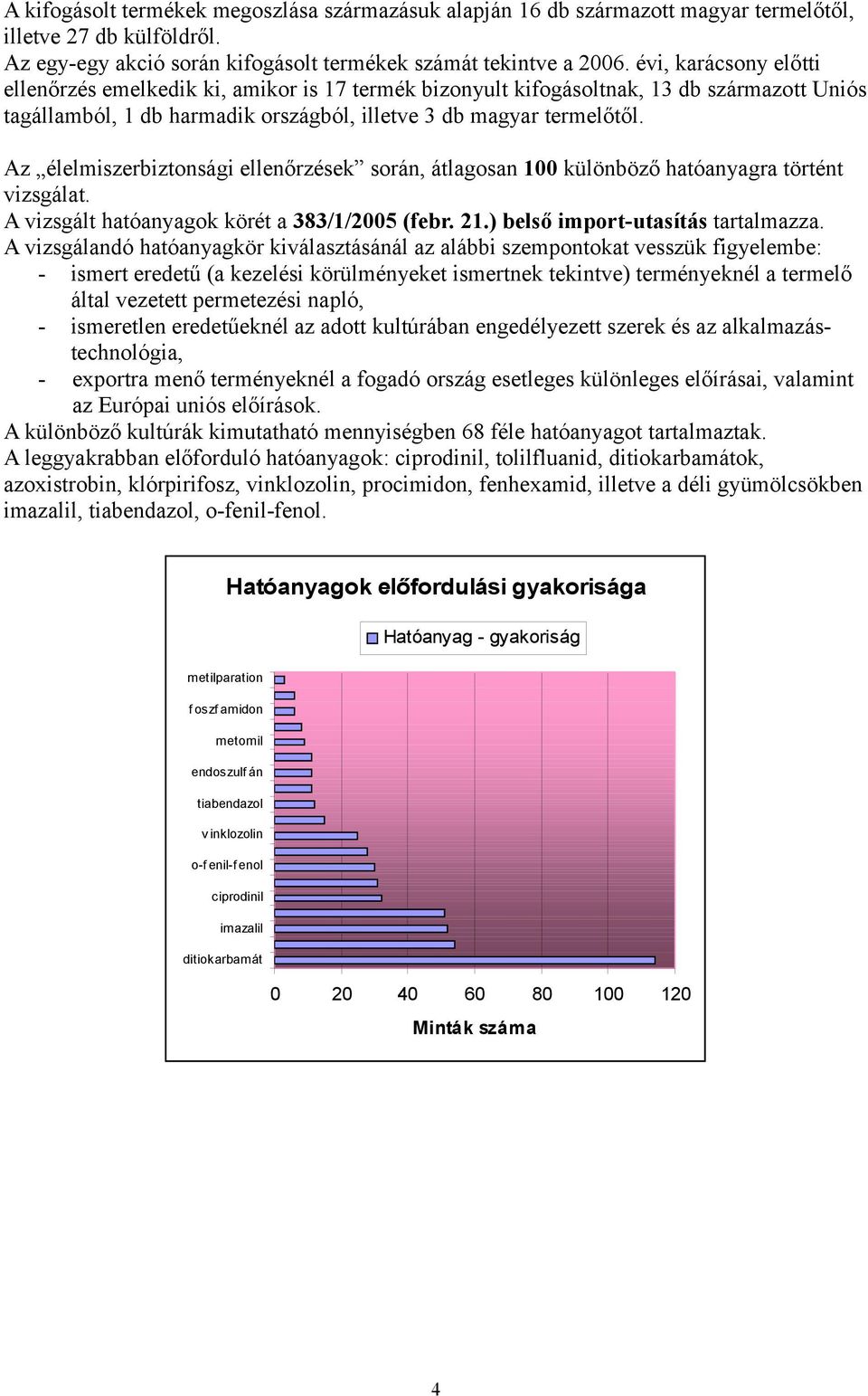 Az élelmiszerbiztonsági ellenőrzések során, átlagosan 100 különböző hatóanyagra történt vizsgálat. A vizsgált hatóanyagok körét a 383/1/2005 (febr. 21.) belső import-utasítás tartalmazza.