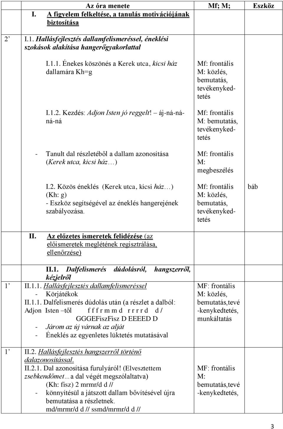 közlés, bemutatás, tevékenykedtetés bemutatás, tevékenykedtetés megbeszélés közlés, bemutatás, tevékenykedtetés báb II.