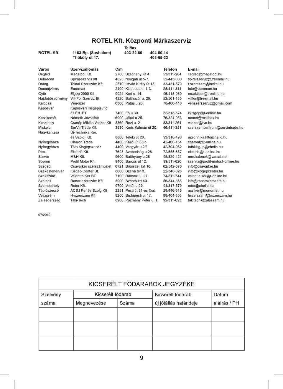 szerszam@invitel.hu Dunaújváros Euromax 2400, Kisdobos u. 1-3. 25/411-844 Info@euromax.hu Győr Élgép 2000 Kft. 9024, Kert u. 14. 96/415-069 ersektibor@t-online.