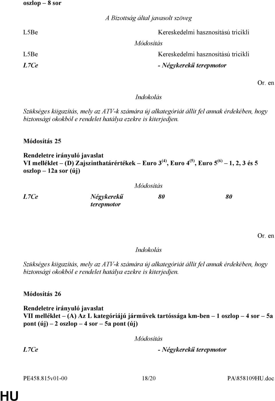 25 VI melléklet (D) Zajszinthatárértékek Euro 3 (4), Euro 4 (5), Euro 5 (6) 1, 2, 3 és 5 oszlop 12a sor (új) L7Ce Négykerekű terepmotor 80 80 Szükséges kiigazítás, mely az ATV-k számára új