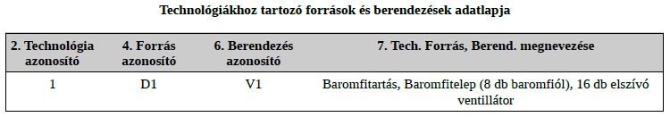 L. melléklet LÉGSZENNYEZŐ FORRÁSOK (L) Kaposvári Hulladékgazdálkodási Kft.