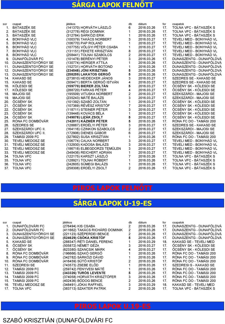 BONYHÁD VLC (107755) VÖLGYI PÉTER CSABA 1 2016.03.27 17. TEVELI MED - BONYHÁD VL 7. BONYHÁD VLC (131151) FEKETE KRISZTIÁN 8 2016.03.27 17. TEVELI MED - BONYHÁD VL 8.